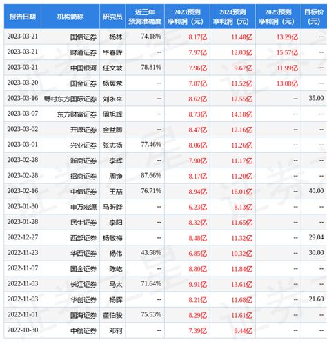 中航证券：给予泰和新材买入评级 公司 产能 领域