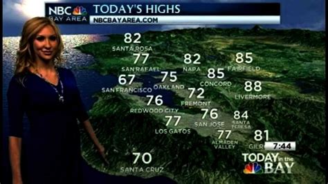 Sexy Nbc Weather Girl Christina Loren Youtube