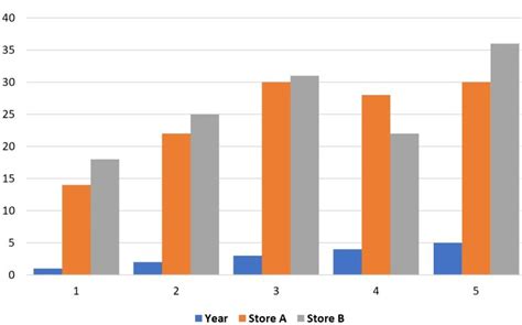 Excel Adjust Spacing In Clustered Column Chart