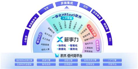 致远互联薪事力人力云重磅发布两大行业解决方案 推动行业人力资源管理数智化转型手机新浪网