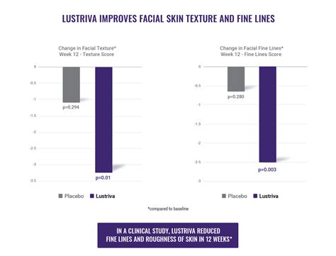 Lustriva® By Nutrition21 | Beauty From Within