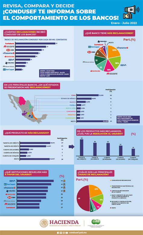 Esta Informaci N Te Interesa Comisi N Nacional Para La Protecci N Y