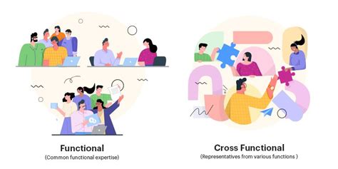 Cross Functional Teams 4 Tips To Build The Effective Team