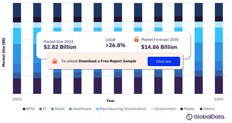 Data Collection And Labelling Market Size To Reach Usd Billion By