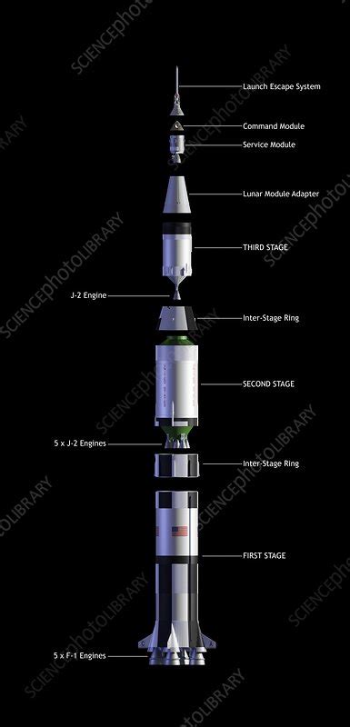 Apollo Saturn V Schematic