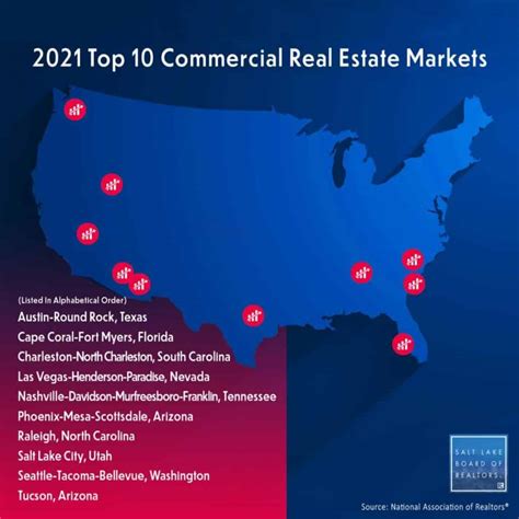 Top 10 Commercial Real Estate Markets For 2021 Utah Realty™