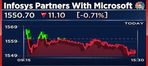 Infosys Partners With Microsoft To Accelerate Enterprise Cloud Transformation Cnbc Tv18