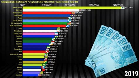 Pib Per Capita Ranking Dos Estados Do Brasil De A Valores