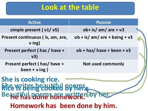 Passive Voice Of The Present Perfect Tense Examples And Off