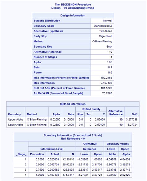 Sas Stat Group Sequential Design And Analysis With Simple