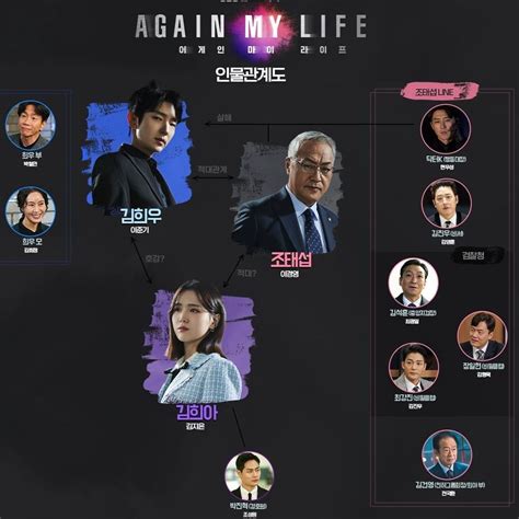 Jadwal Tayang Drakor Again My Life Episode Tanggal Rilis