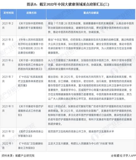 预见2023：《2023年中国大健康行业全景图谱》