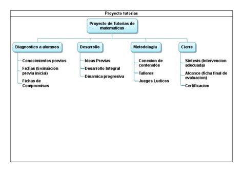 Vista Chart View | PDF