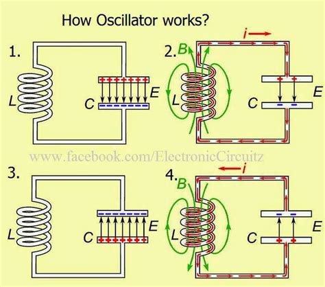 How An electronic oscillator works ??????? ~ Electronics communication & technology - ECT