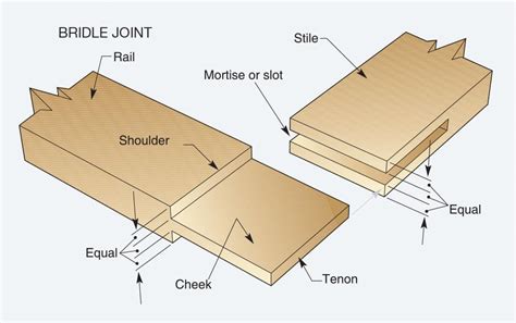 Bridle Joint: An Awesome and Proven Woodworking Joinery - The2By4