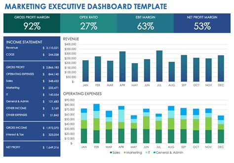 Free Executive Dashboard Templates | Smartsheet