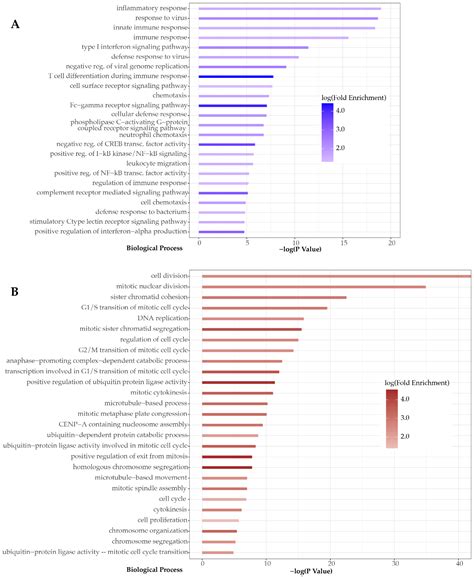 Dual Rna Seq Enables Full Genome Assembly Of Measles Virus And