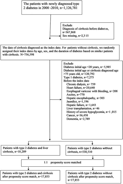 Frontiers Severe Hypoglycemia In Patients With Liver Cirrhosis And