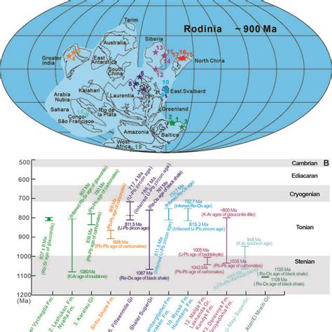 Representative Fossils From Meso Neoproterozoic Successions In The