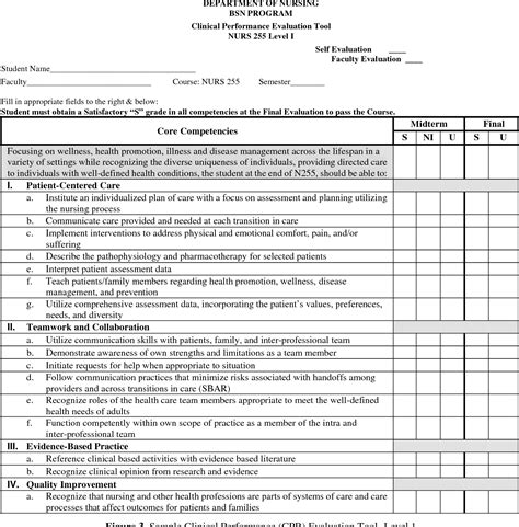 Figure 3 From Progressive Clinical Evaluation Tools Based On The