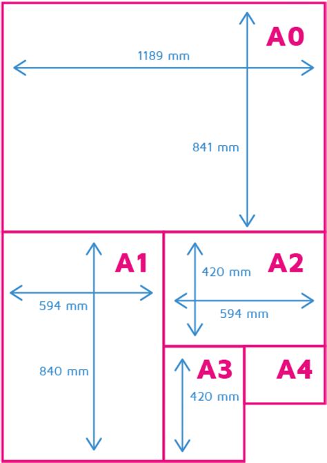 Hoe Groot Is Het A1 Papierformaat Printenbind Nl