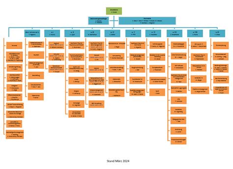 Organigramm BBS Cora Berliner