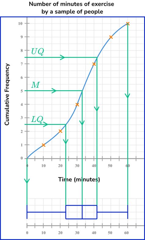 Cumulative Frequency Table For Kids