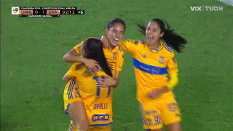 Video Resultado Resumen Y Goles Tigres Vs Ju Rez Cuartos De