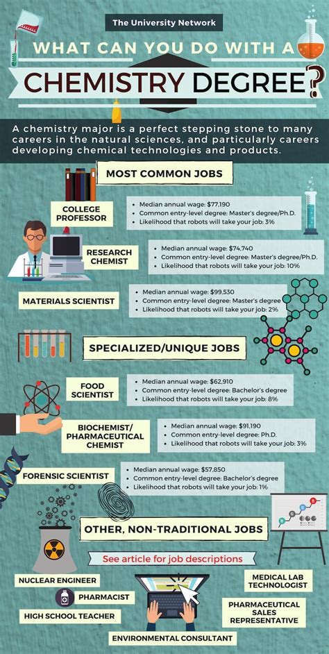 12 Jobs For Chemistry Majors Career Chemistry Jobs Majors