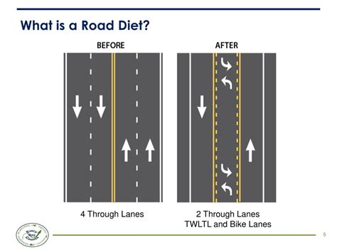 Ppt Road Diet Roadway Reconfiguration Powerpoint Presentation Free