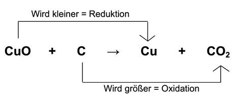 Redoxreaktionen Beispiele Übungen Aufstellen