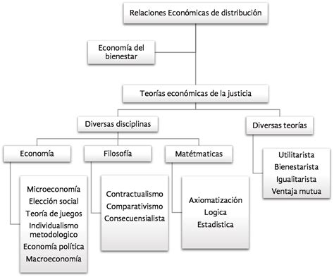 Vista De Introducci N A La Teor A De La Justicia Econ Mica Revista