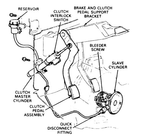 How Do I Remove My Clutch Master Cylinder On My Ford Ranger