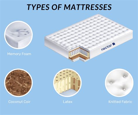 Types of Mattress -DesignBump