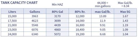 Tank Capacity Chart - CLX Logistics, LLC