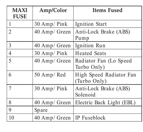 Chrysler Pt Cruiser Fuse Box Diagram Startmycar