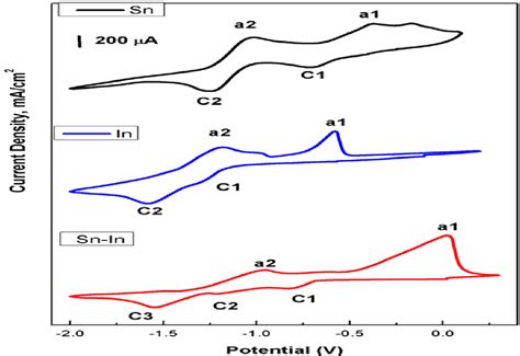 Figure 1 From Template Assisted Electrodeposition Of Freestanding Sn In And Sn In Nanowire