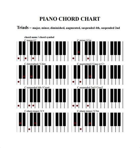 Piano Chord Chart Free Printable Blank Piano Keyboard Template ...