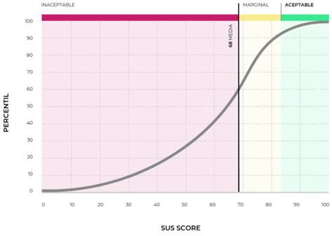 Law Of Diminishing Returns Design And Decision Making Ux Magazine