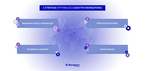 Logistyka Wewn Trzna Strategie Optymalizacji W Nowoczesnych Firmach