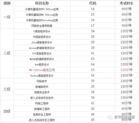 全国计算机等级考试（ncre） 知乎