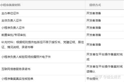 微信小程序怎么去做备案？ 知乎