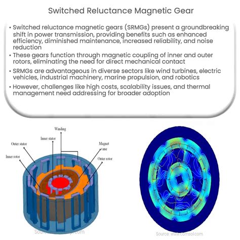 Switched reluctance magnetic gear | How it works, Application & Advantages