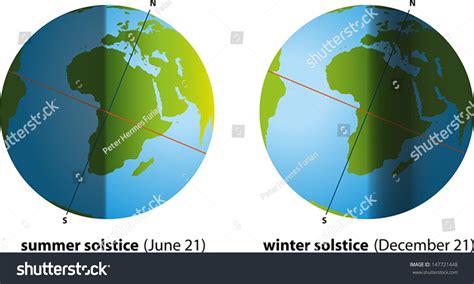 Summer Solstice And Winter Solstice Illustration Of Summer Solstice