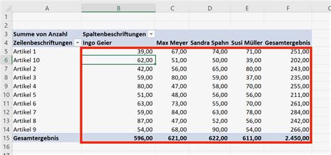 Pivot Tabellen In Excel Gew Nschtes Zahlenformat Zuweisen