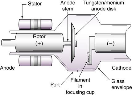 Xray Tube Production Flashcards Quizlet