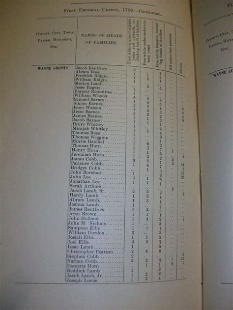 Census 1790 Federal Wayne County North Carolina Barnes Cobb