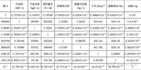 常用单位换算 知乎