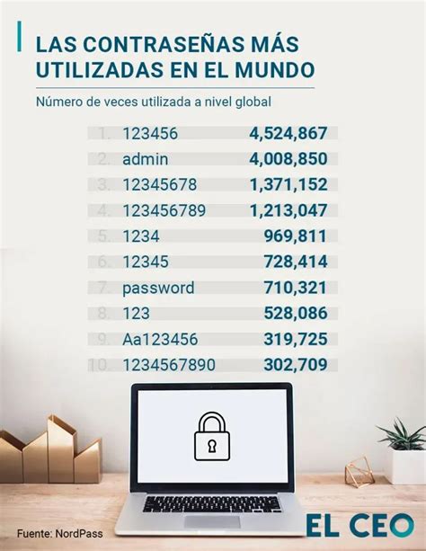 ¿cuáles Fueron Las Contraseñas Más Usadas En Chile Durante Este 2023