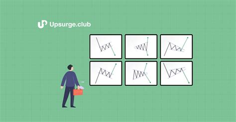 20 Chart Patterns To Trade Effectively | Upsurge.club Blogs